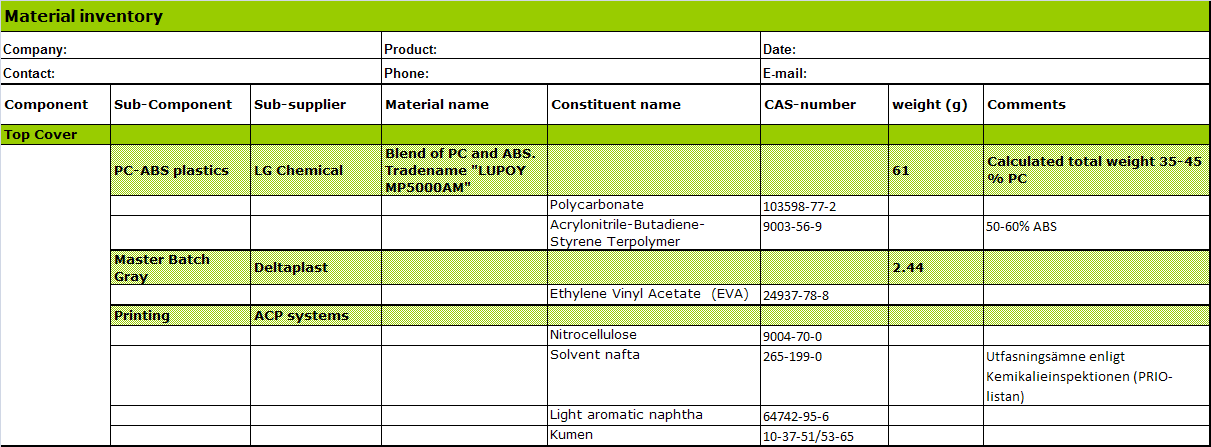 Då inventeringen är avslutad måste en sammanställning av all information ske. Information från både företaget och leverantörerna sammanställs då utifrån de sedan tidigare definierade livscykelfaserna.