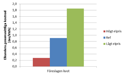 behöver därför mycket snart fatta ett beslut om att bygga för att kunna erhålla elcertifikat.