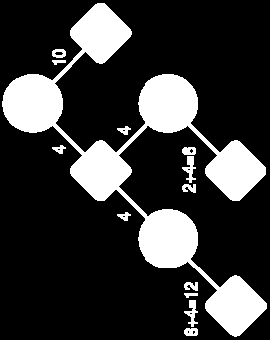 SFP Rtr 3: steg 2