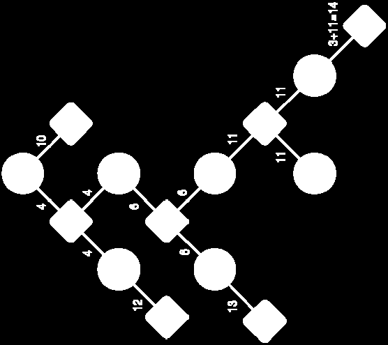 SFP Rtr 3: steg 4