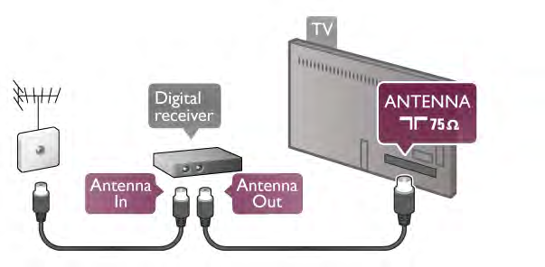 Om knappen du behöver inte finns på TV-fjärrkontrollen kan du välja den i alternativmenyn. Tryck på o Alternativ och välj % Kontroller i menyn.