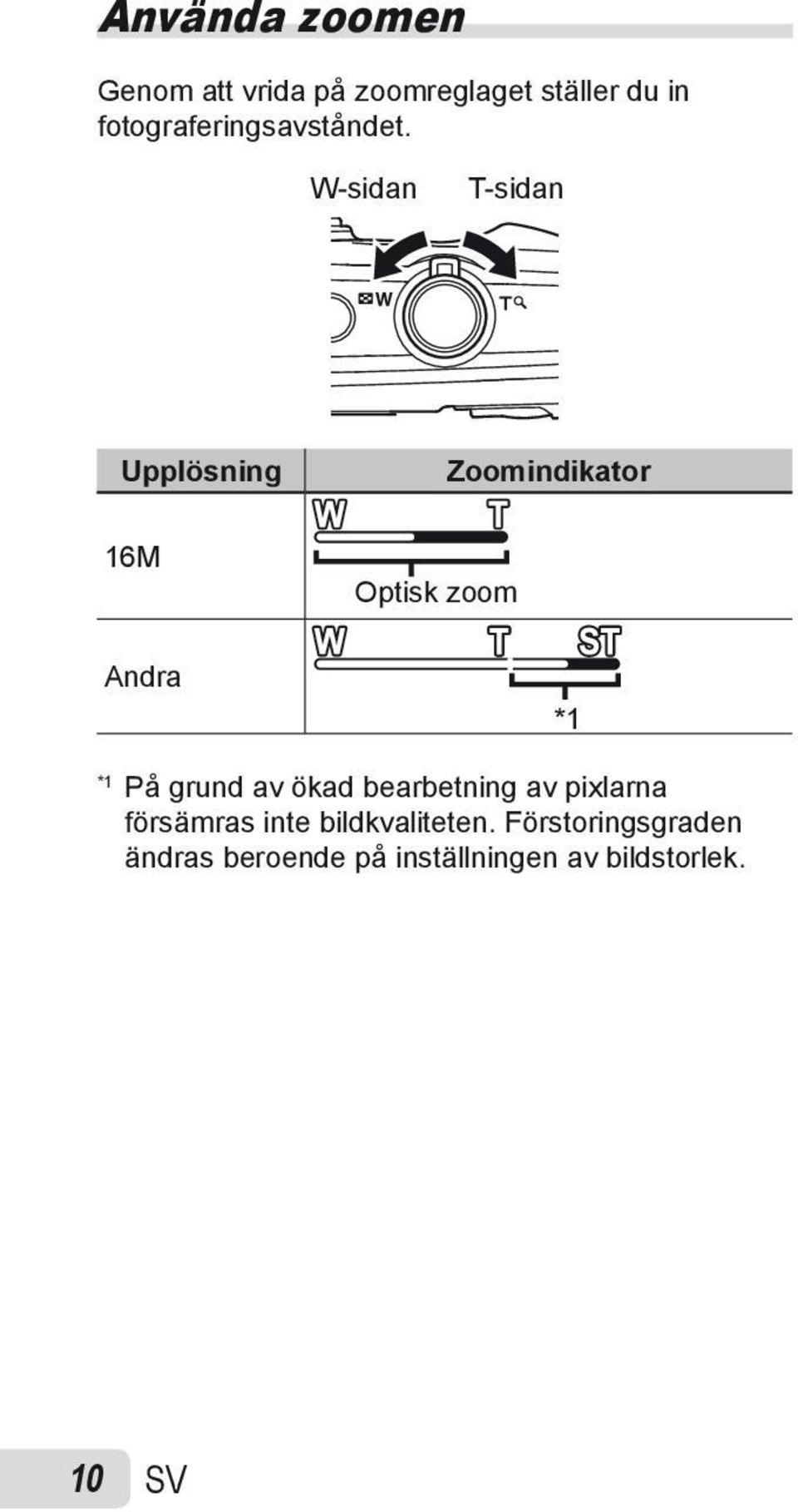 W-sidan T-sidan Upplösning 16M Andra Optisk zoom Zoomindikator *1 *1 På