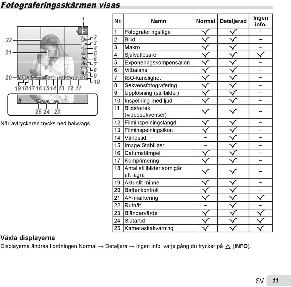 1 Fotograferingsläge R R 2 Blixt R R 3 Makro R R 4 Självutlösare R R R 5 Exponeringskompensation R R 6 Vitbalans R R 7 ISO-känslighet R R 8 Sekvensfotografering R R 9 Upplösning (stillbilder) R R 10