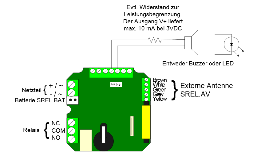 5 Anslutningar 17 / 30 5.4.1 Externa signaler Ev.