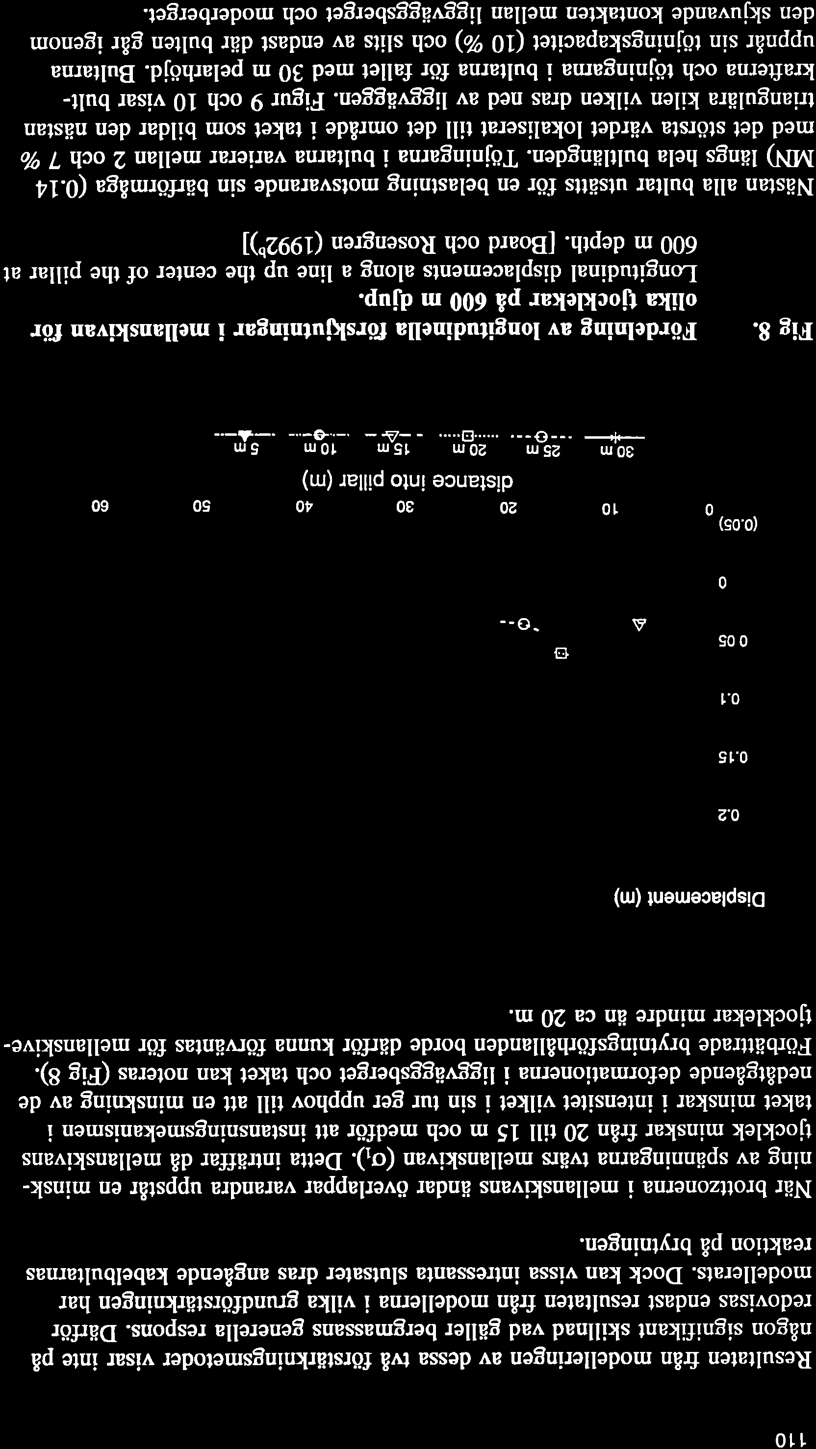 110 Resultaten från modelleringen av dessa två förstärkningsmetoder visar inte på någon signifikant skillnad vad gäller bergmassans generella respons.