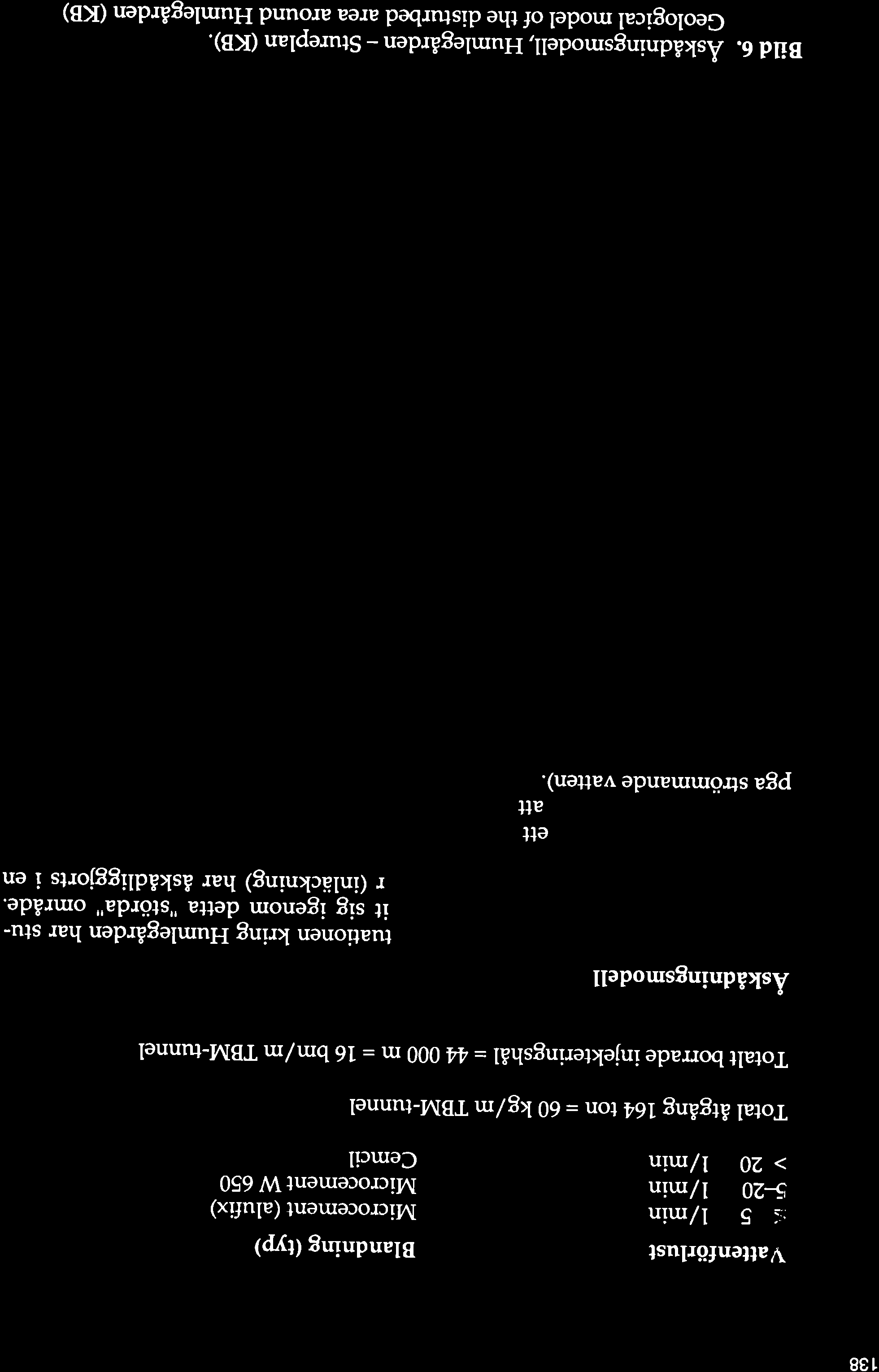 138 sammanställning: vattenförlustmätning - inj ekteringsbruk Vattenförlust :i5 1/min s-20 l/min >20 l/min Total åtgång 164 ton = 60 kglm TBM-tunnel Blandning (typ) Microcement (alufix) MicrocementW