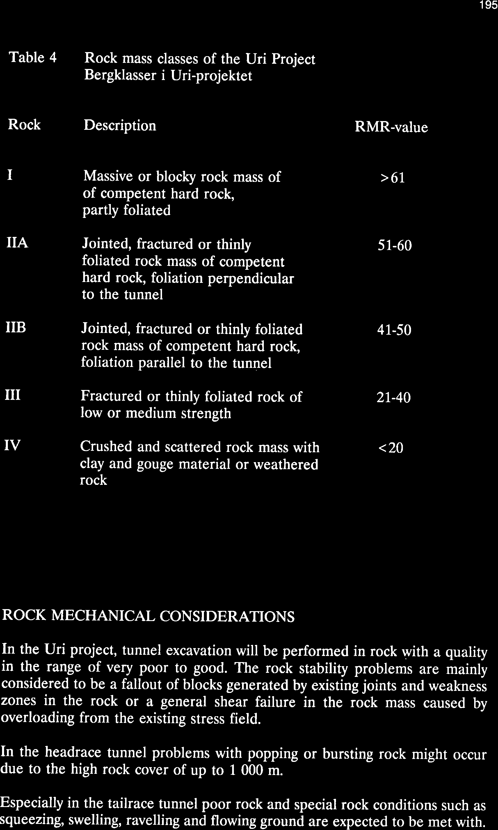 195 Table 4 Rock mass classes of the Uri Project Bergklasser i Uri-projektet Rock Description RMR-value I IIA IIB ili IV Massive or blocþ rock mass of of competent hard rock, partly foliated Jointed,