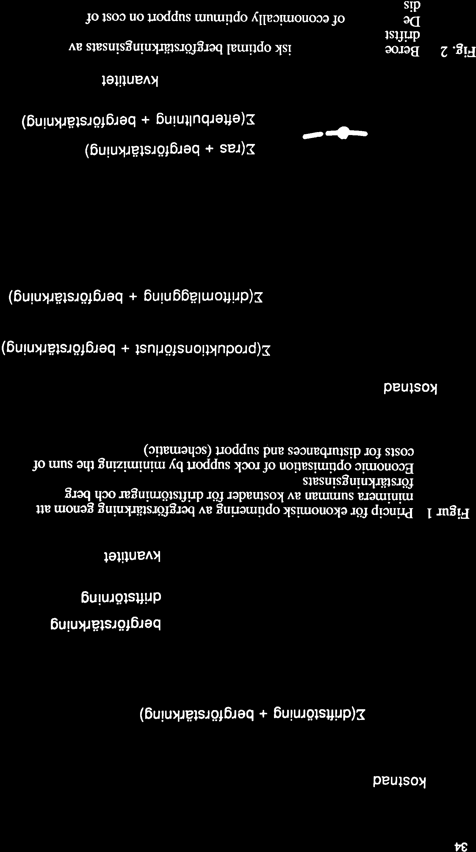 u kostnad E(drittstörning + bergförstärkning) a' - o bergförstärkning driftstörning kvantitet : Figur I {ingip för ekonomis\optimering av bergftirstärkning genom art minimera surnman av kostnader för
