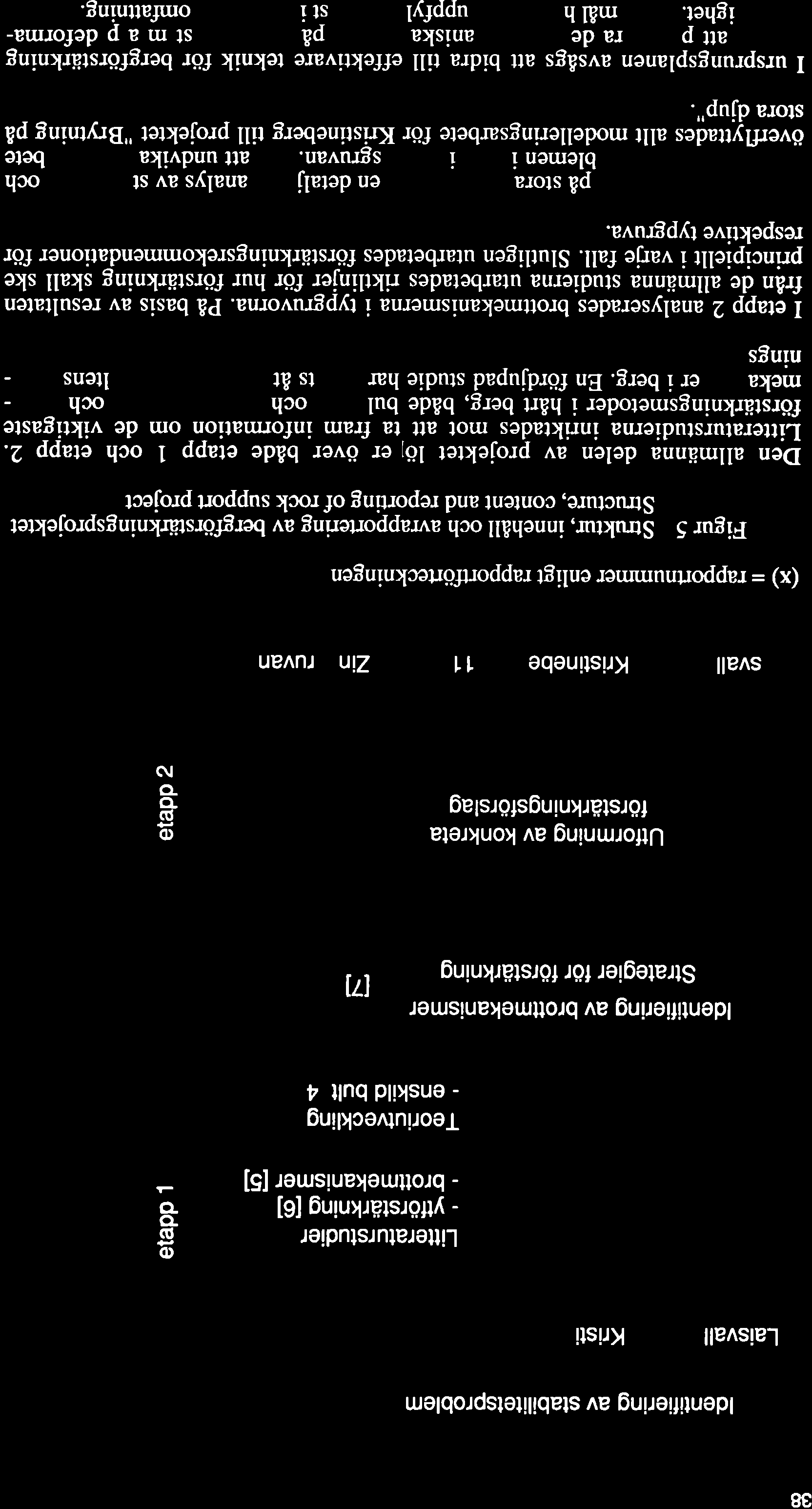 38 ldentifiering av stabilitetsproblem Laisvall Kristi @@ET L tteraturstud er - ytförstärkning [6] - brottmekanismer [5] o!