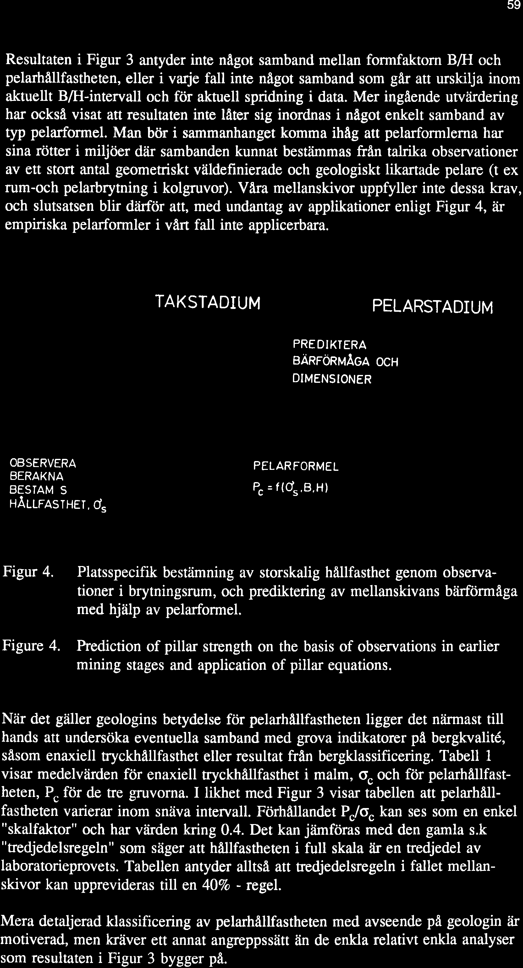 59 Resultaten i Figur 3 antyder inte nâgot samband mellan formfaktorn BÆI och pelarhållfastheten, eller i varje fall inte något samband som går att urskilja inom aktuellt BÆI-intervall och för