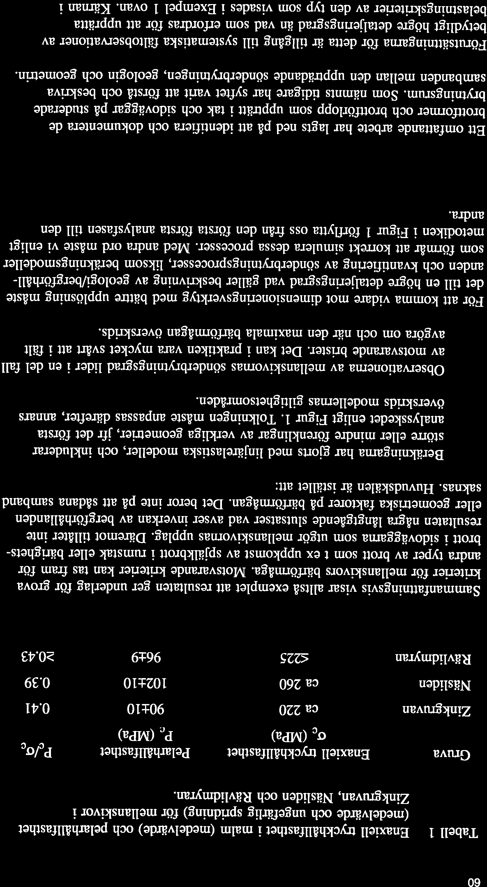 60 Tabell 1 Enaxiell tryckhâllfasthet i malm (medelvärde) och pelarhållfasthet (medelvärde och ungef?irlig spridning) för mellanskivor i Zinkgruvan, Näsliden och Rävlidmyran.