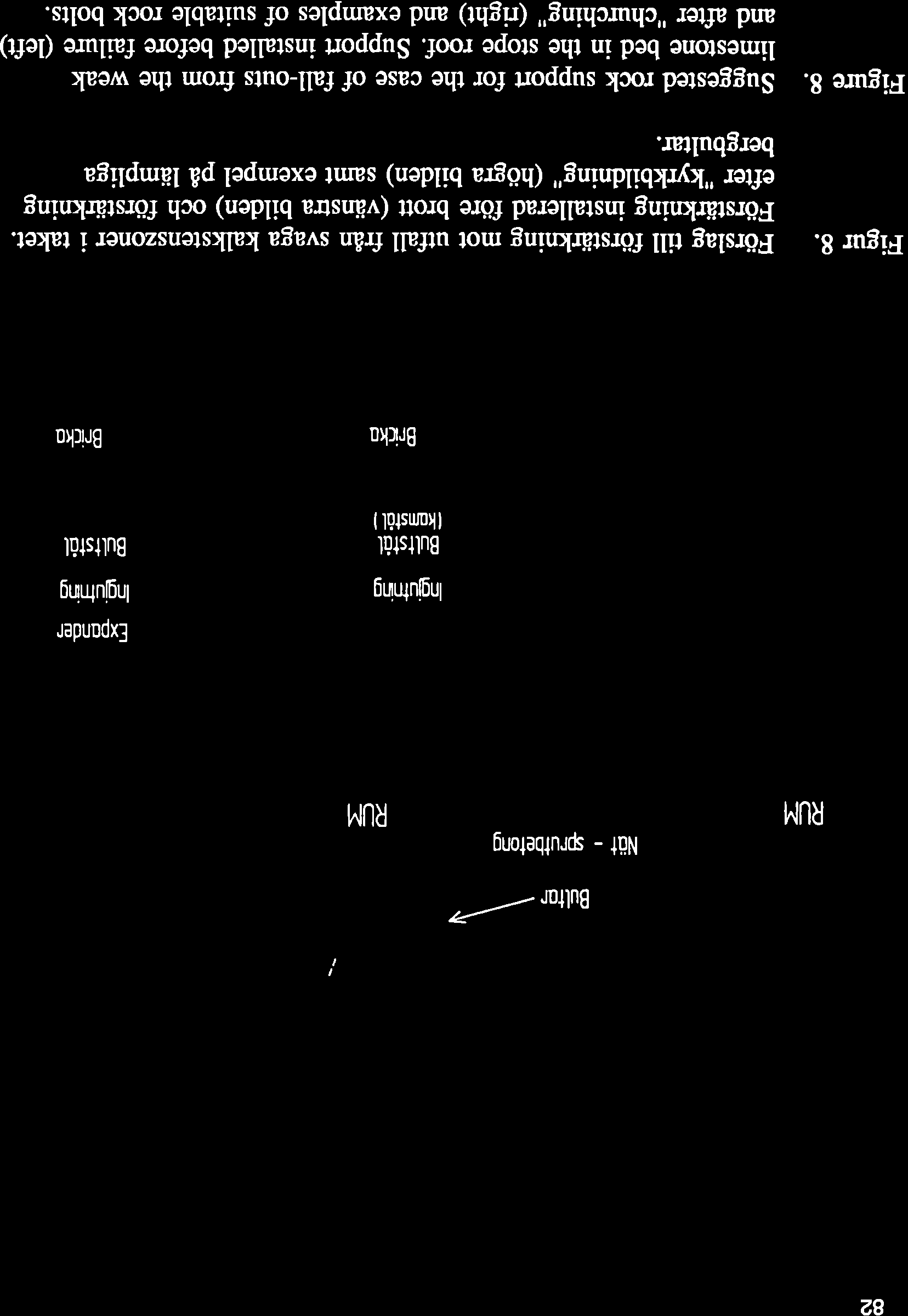 82 BuLfar? Nöt - grutbetong RUM RUM [xponder ln$utning Euttstot lkom$ötl lnq utnhg Bul.tstût Brtko Bdcko Figur 8. Förslag till förstärkning mot utfall från svaga kalkstenszoner i taket.