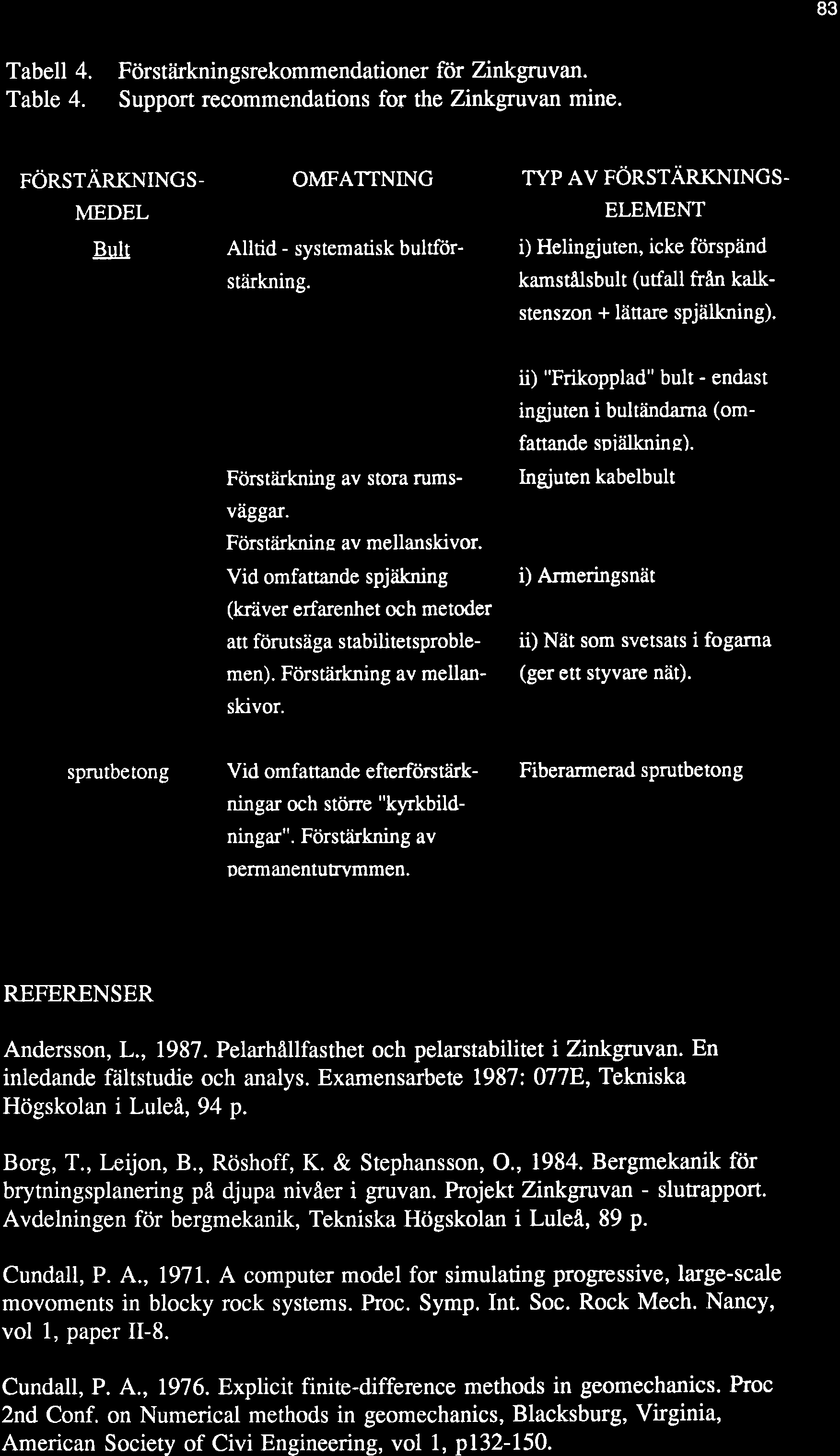 83 Tabell 4. Table 4. Förstärkningsrekommendationer för Zinkgruvan. Support recommendations for the Zinkgruvan mine. FÖRSTÄRKNINGS- MEDEL Bult OMFATTNING Alltid - systematisk bultfürstärkning.