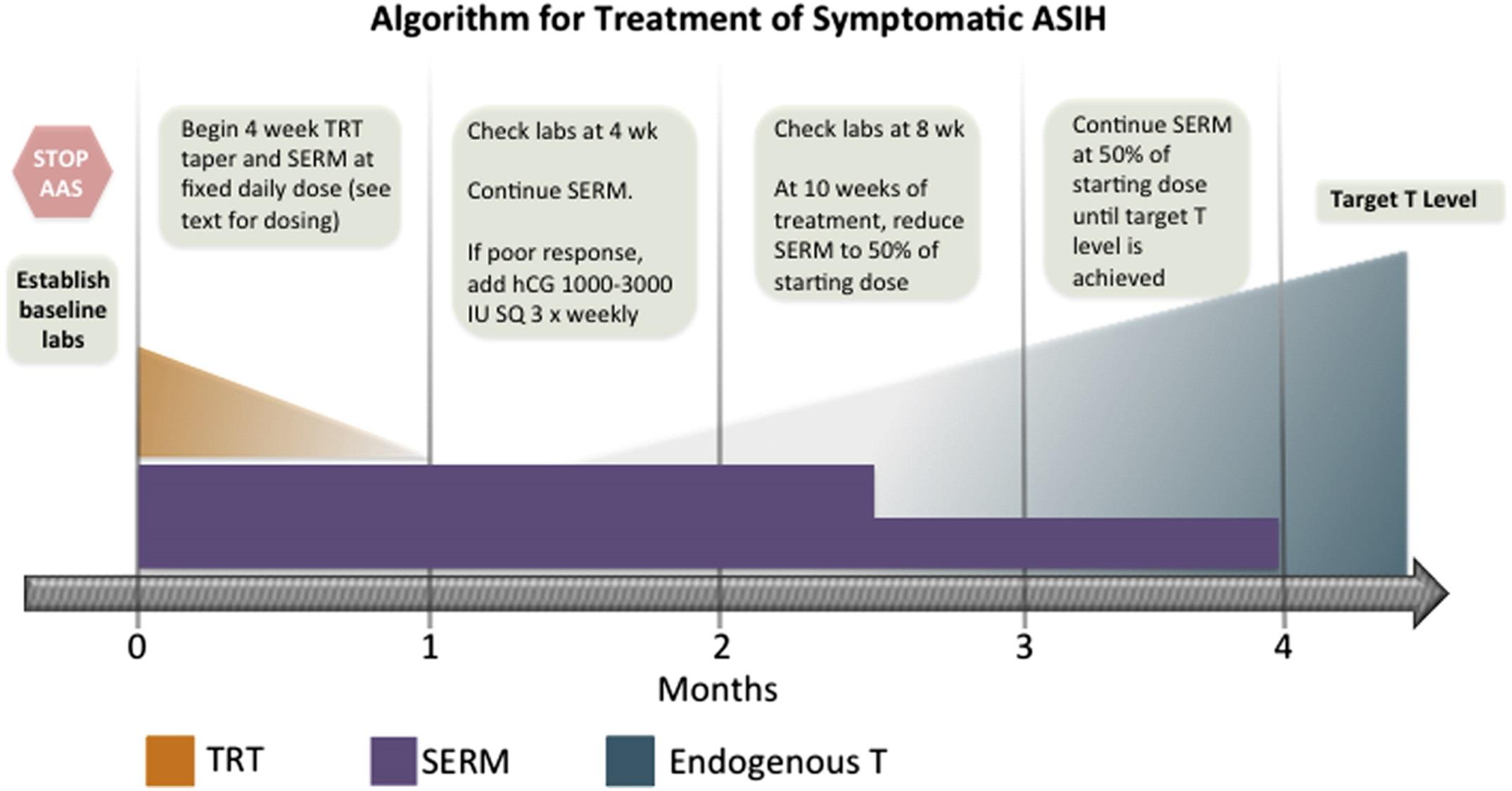 Figure 2 Fertility and Sterility 2014 101, 1271-1279DOI: (10.1016/j.fertnstert.2014.02.