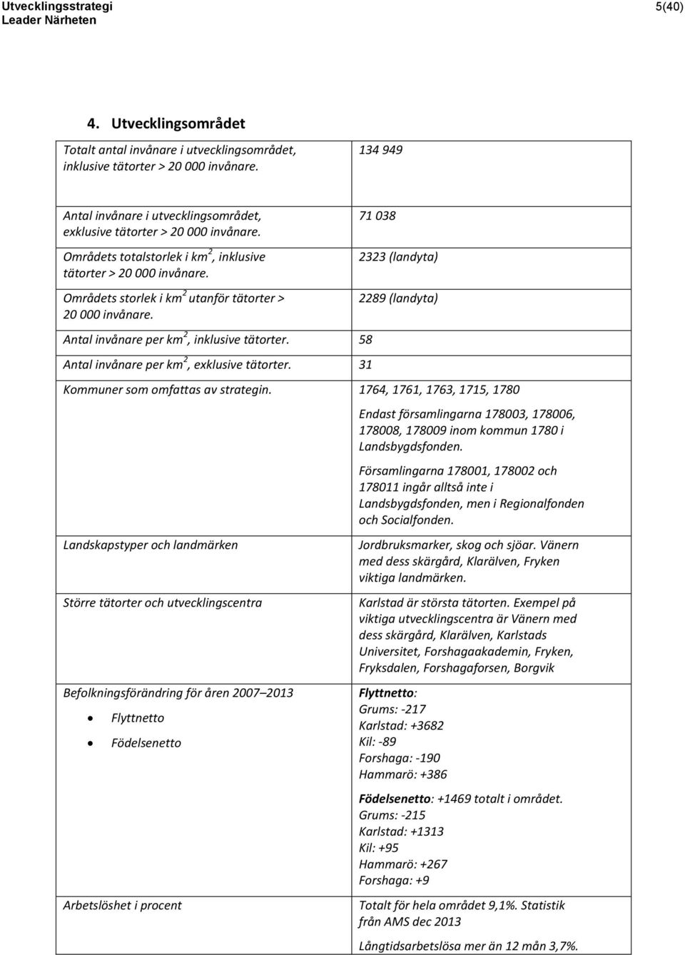 71 038 2323 (landyta) 2289 (landyta) Antal invånare per km 2, inklusive tätorter. 58 Antal invånare per km 2, exklusive tätorter. 31 Kommuner som omfattas av strategin.