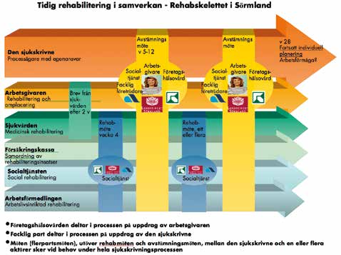 Bilaga 3 Rehabske