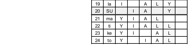 I fråga om semesterarrangemang med kort rotation: När arbetsskiftssystemet fastställs som kort rotation får varje grupp i skiftet en oavbruten ledighet på 24 dygn under tiden mellan 18.5 och 16.9.