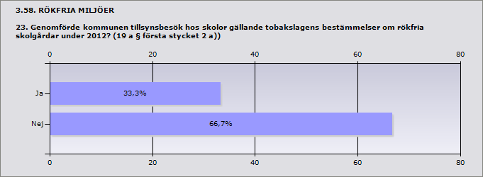 3.56. RÖKFRIA MILJÖER 22.