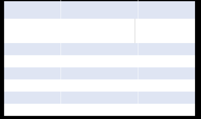 EJ KAPITALSKYDDAD PLACERING Kreditindexbevis Investment Grade KORT OM PLACERINGEN Kreditindexbevis med ca 5 års löptid och årlig kupong på 3,5%** Teckningskurs 100 %, i poster om 50 000 kronor Ej