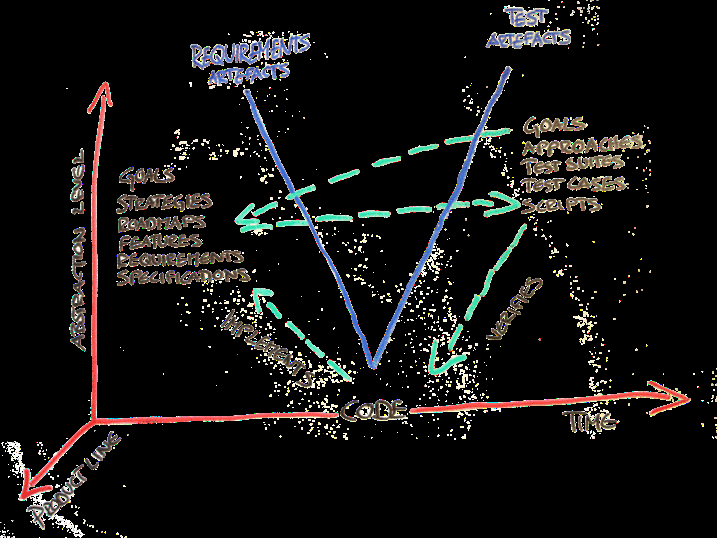 Agenda Top 10 challenges Krav Definition, olika sorter Kravhanteringsprocessen identifiera analysera dokumentera validera Standish Group Survey Chaos Report (1994) Top 10 Challenges 1.