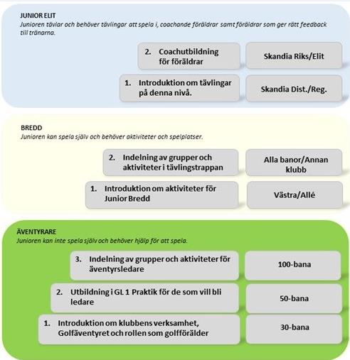 LEDARE & FÖRÄLDRAR Rekrytering och utbildning av ledare För att kunna erbjuda den verksamhet vi strävar efter krävs ideella ledare.