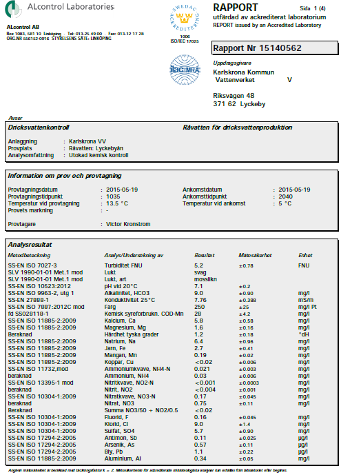 Vattenverk / Karlskrona kommun Karlskrona vattenverk Bilaga 3 Utökad egenkontroll Kontrollresultat