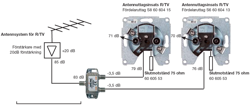 Terrest mottagning TV