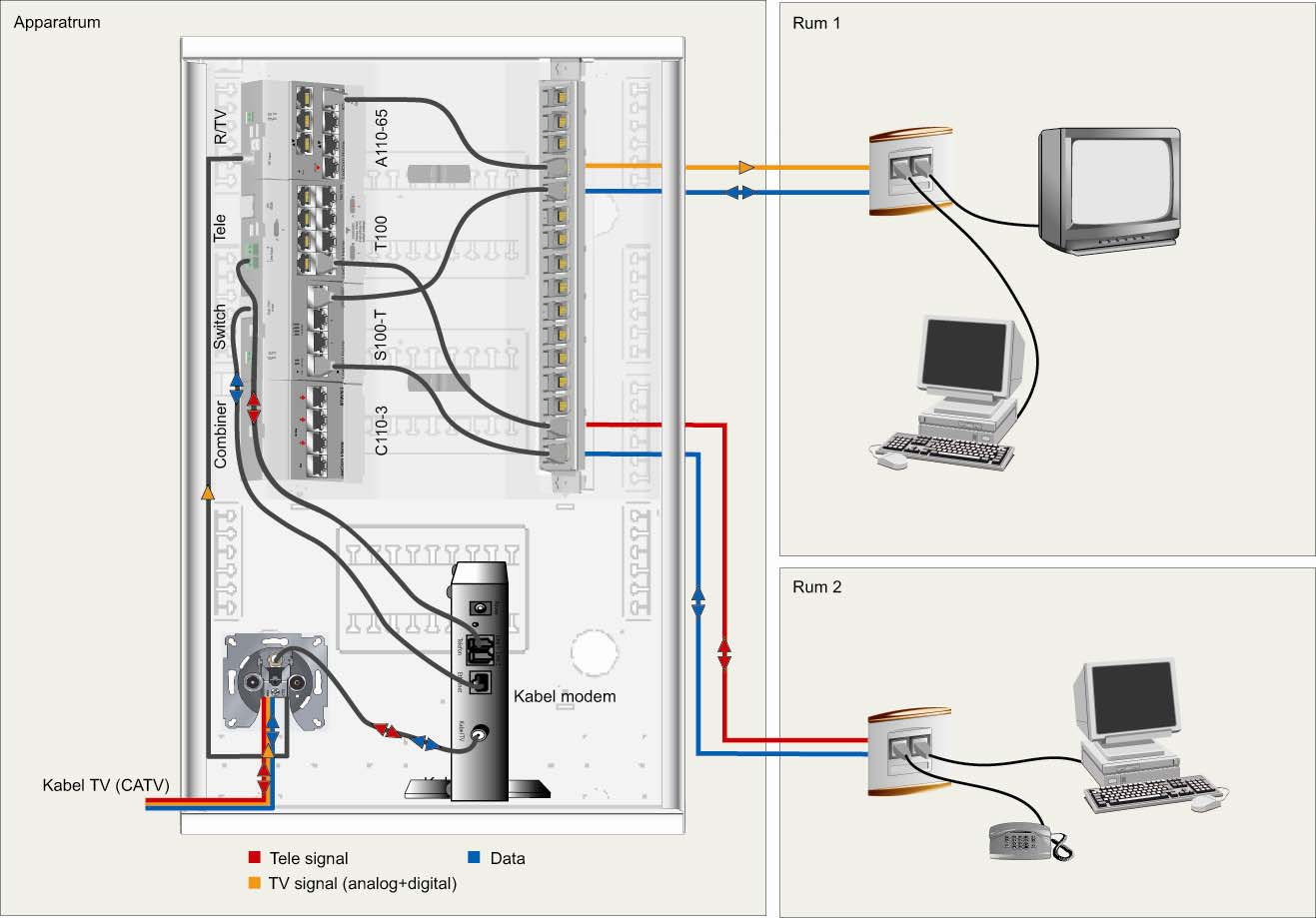 Kabel TV-