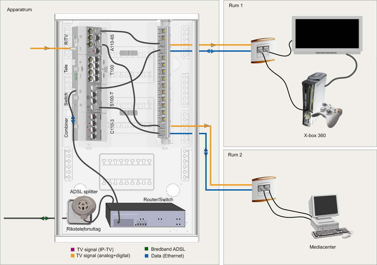 IP teknik