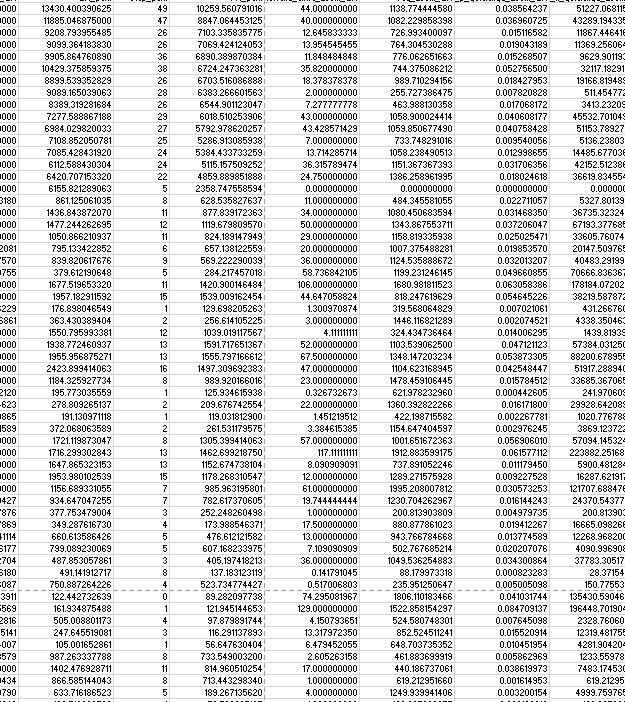 lägenheten har balkong eller är nyrenoverad. För att undvika detta har värdena från prisdatapunkterna förts över till ett större rutnät på 500 x 500 meter.