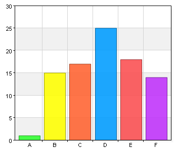 11. I vilken utsträckning ökade avsnittet Människosyn bemötande och etik dina kunskaper? A.