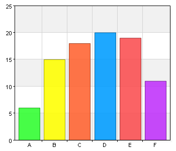 12. I vilken utsträckning ökade föreläsningen/informationen LänsBrukarrådet Missbruk/beroende dina kunskaper? A.