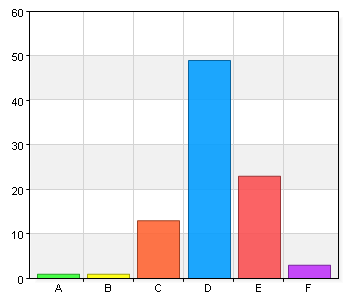 18. Motsvarar fortbildningen dina förväntningar? A. 1= Mindre bra 1 1 B.