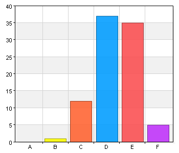 23. Vad är ditt helhetsintryck av de här dagarna? A. 1-1 = Mindre bra 0 0 B.