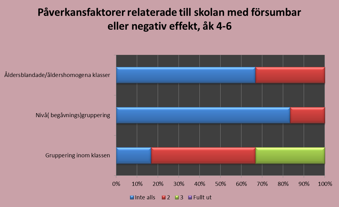 6 (8) Diagram 7 *Avser i vilken omfattning som