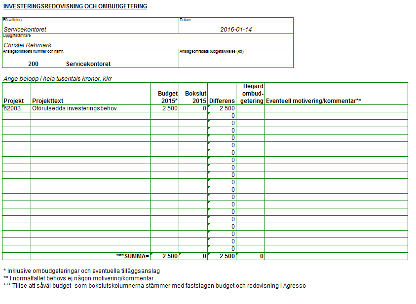 Verksamhetsberättelse 2015 33