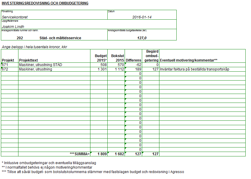 Verksamhetsberättelse 2015 35