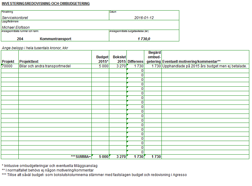 Verksamhetsberättelse 2015 37