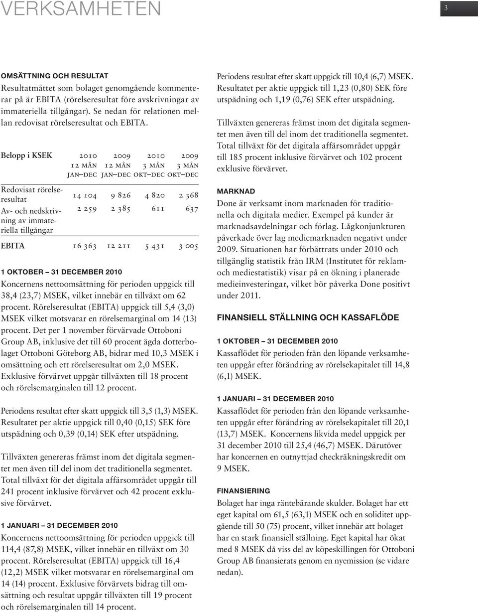 Belopp i KSEK 2010 2009 2010 2009 12 mån 12 mån 3 mån 3 mån jan dec jan dec okt dec okt dec Redovisat rörelseresultat Av- och nedskrivning av immateriella tillgångar 14 104 9 826 4 820 2 368 2 259 2