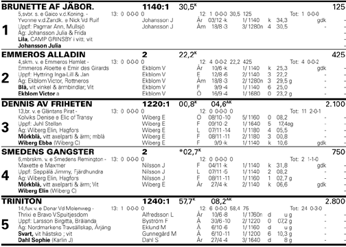 Stall Arvidsson Kategori A, körda av A-B- eller C- licensinnehavare. 1140 m. Tillägg Rekordhandicap grundtid 3.14,0. Prispoäng: 500-250-175-125-100-(75).