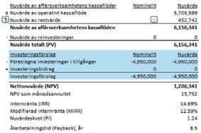 Vi har mer än 29 års erfarenhet inom området vilket säkerställer att våra lösningar bygger på bästa praxis men att vi också kan tillgodose specifika krav inom alla typer av finansiell modellering.