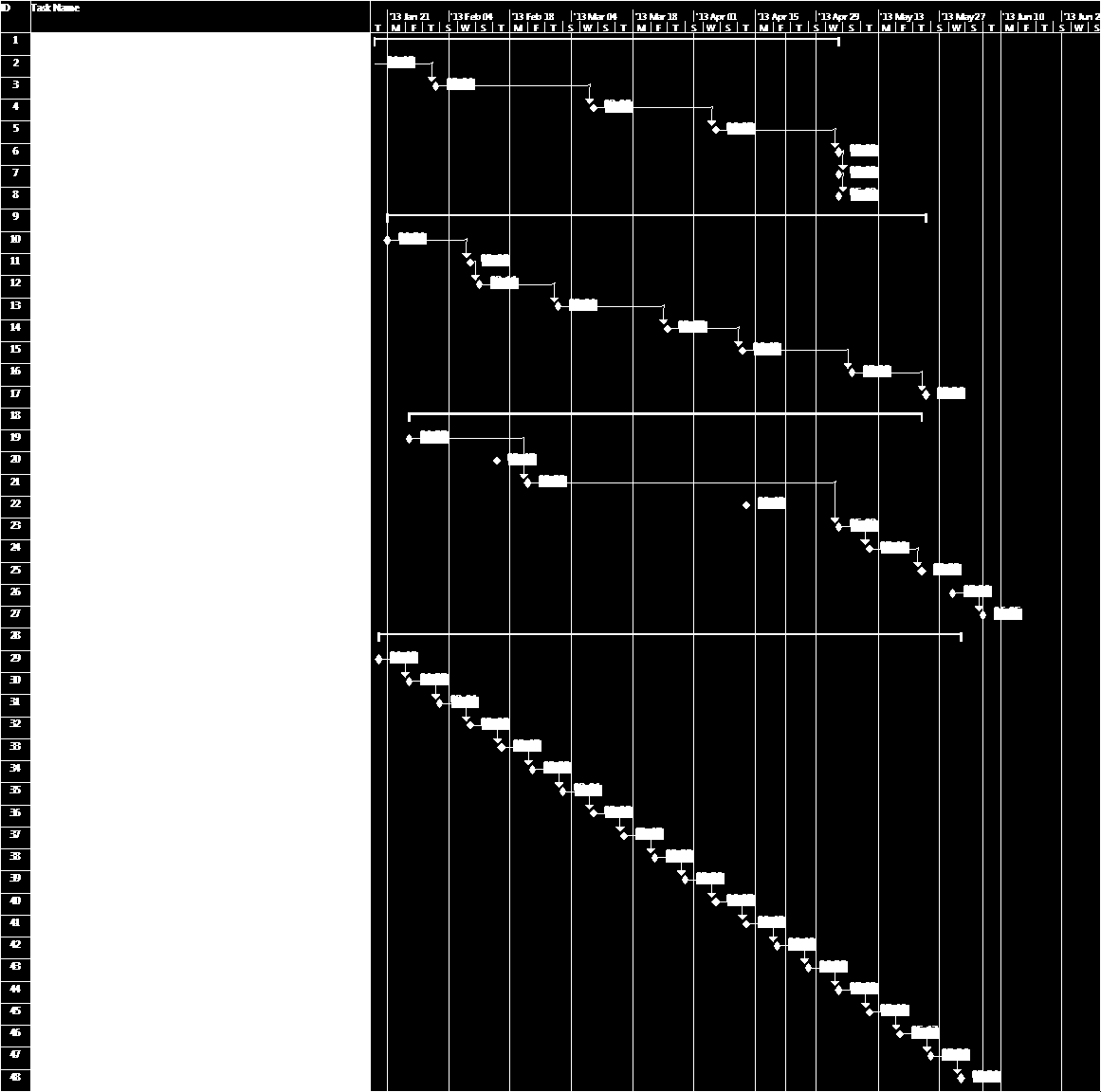 Bilaga R Tidsplan I inledningsfasen skapades ett Gantt-shema med en preleminär plannering i microsoft project, se Figur R-1.