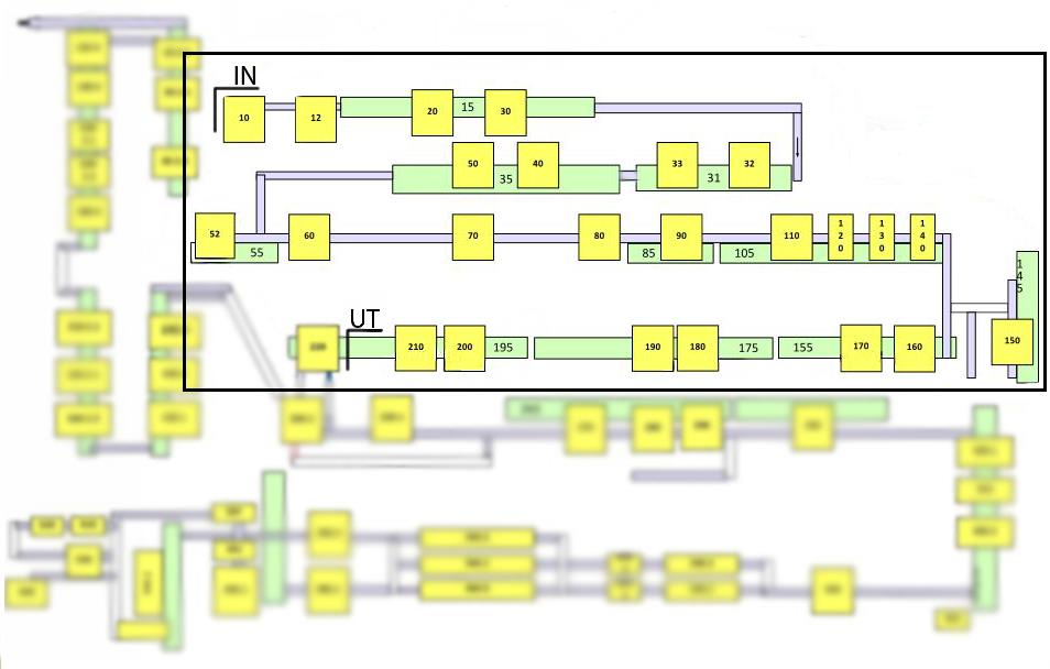 1.2.2 Syfte och internmål utifrån simuleringsmodellen Simuleringsmodellen är en avgörande faktor för att uppnå måluppsättningen definierade tillsammans med Volvo Powertrain Skövde.