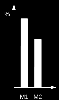 Figur 2-11. En maskins olika tillstånd, tolkad från Roser, et al., (2002).