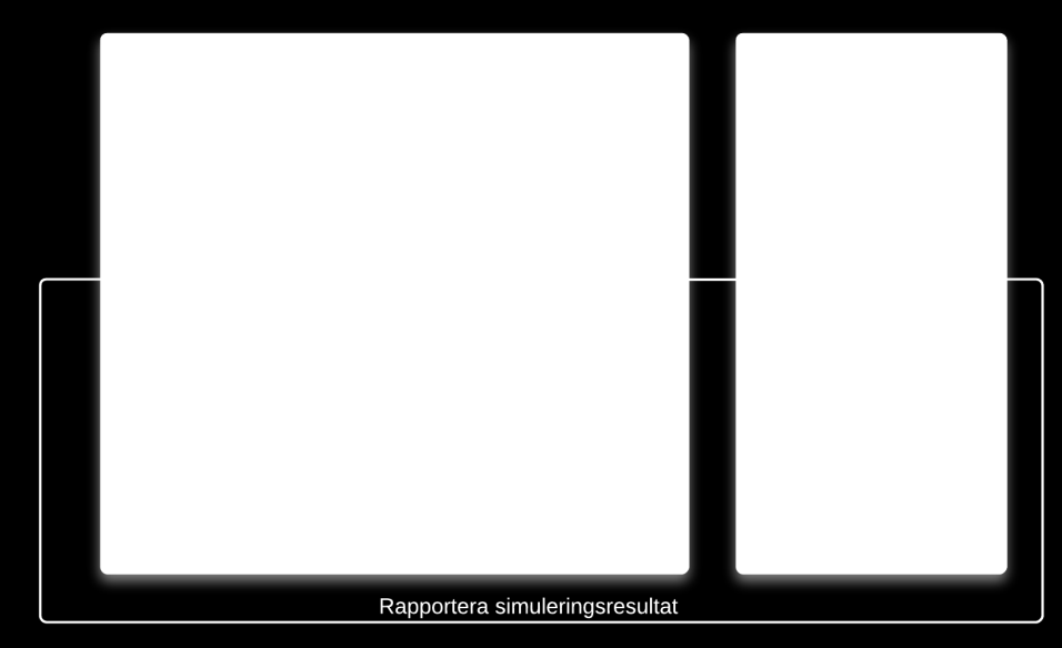 utdataresultatet ej uppfyller de mål som från början specificerats (Law, 2007).