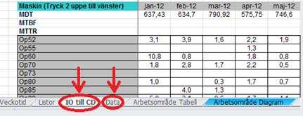 CAL För att få en översikt över hur planerad produktionstid, planeringsförluster, arbetsformsförluster och total tillgänglig produktionstid förhåller sig används produktionskalender CAL, se Figur 3-7.