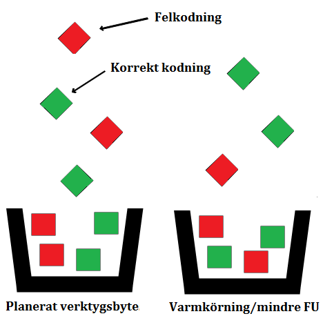 3.3.1 Dugaskepticism En bristande trovärdighet kring Duga skapades tidigt på grund av operatörspåverkningar kring den manuella loggningen av oplanerade och planerade stopp.