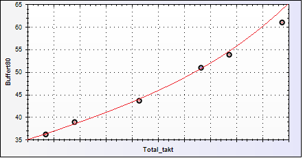 Figur 6-15. Sorterad optimering 99 % tillgänglighet parallel coordinates.