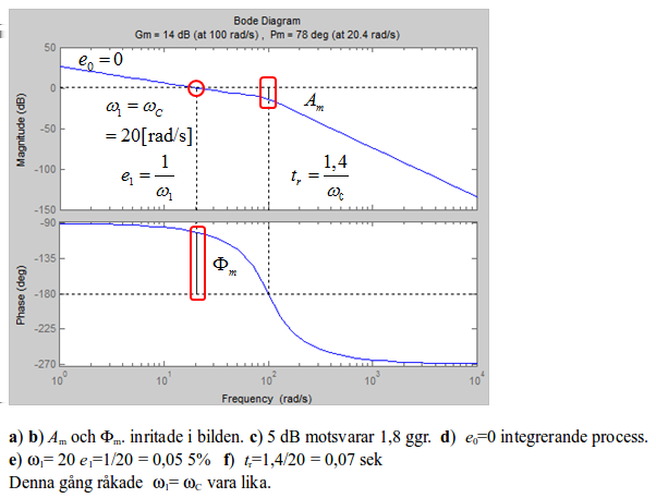 Uppgift 10 Uppgift 11 a) H(z) = B(z) A(z) = 0, 40z 1 1 0, 80z 1 A = (1 0, 80z 1 ), B = 0, 40z 1 Gradtalet för önskat karakteristiskt polynom, n p = n a + n b 1 = 1 + 1 1 = 1