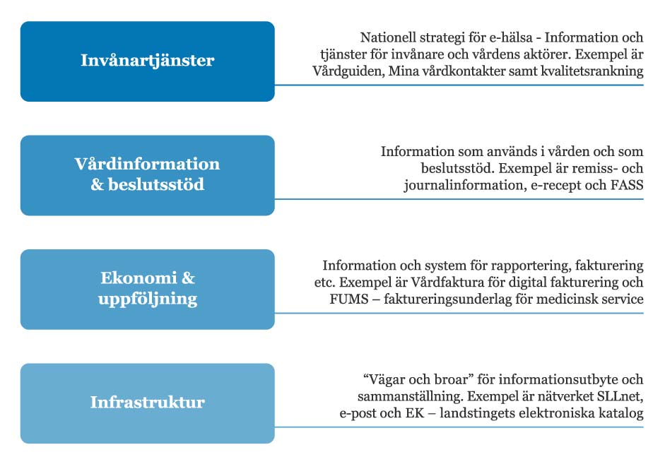 Bilaga 5 Beställaren har enligt Avtalet rätt att ändra, lägga till eller ta bort etjänster och filöverföringar med tillhörande informationsobjekt och definitioner.